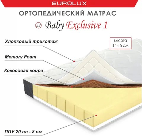 Мебель EUROLUX №32 Baby Exclusive 1, 180×200 см
